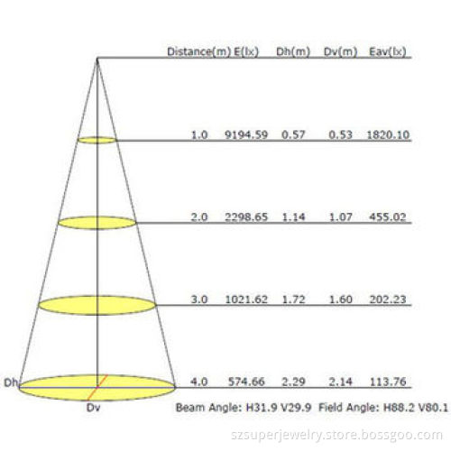 90W gas station light